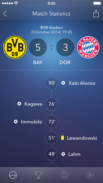 football_statistics copy