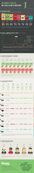 ttagg-golf-infographic