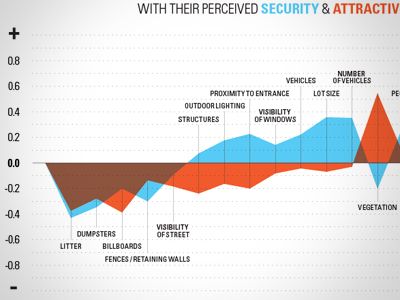 charts_parkinglotphysfeatures_web