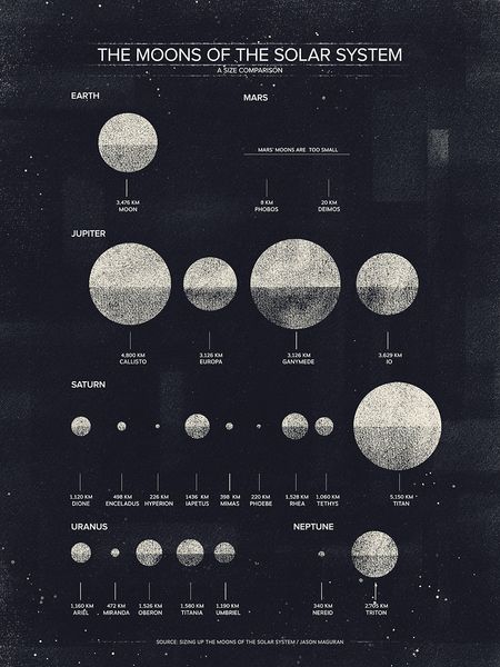 Moons_by_DanMatutina