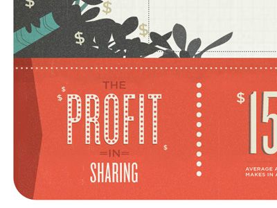 profitinsharing
