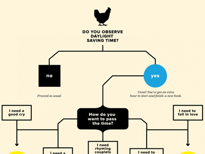 travis_barteaux_warby_flow