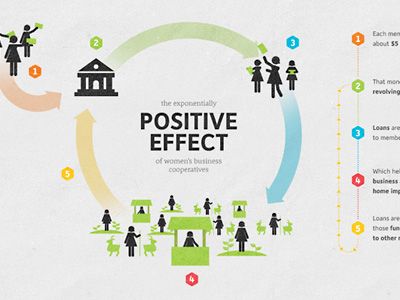 positive-effect