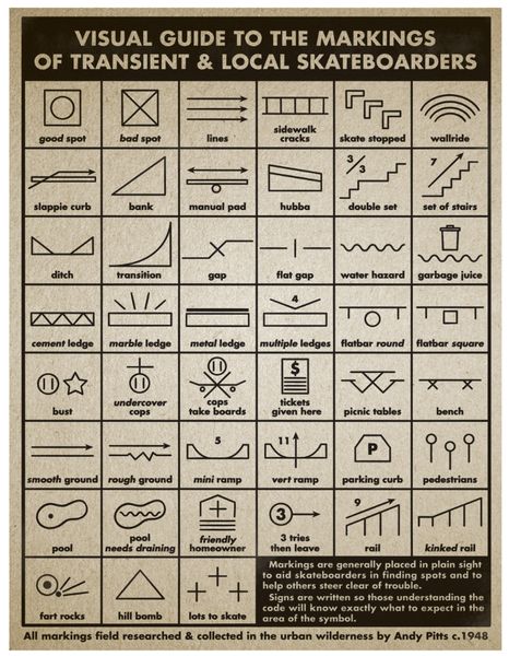VISUAL-GUIDE-TO-THE-MARKINGS-OF-TRANSIENT-AND-LOCAL-SKATEBOARDERS