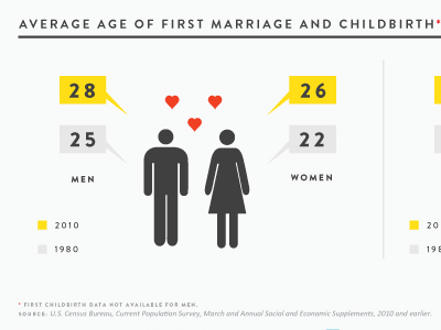 averagemarriage