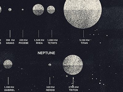 moons