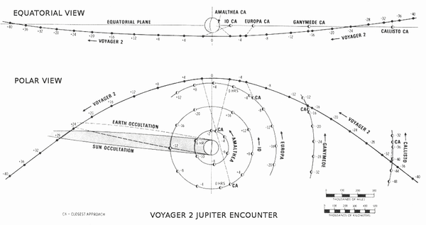 voyager2