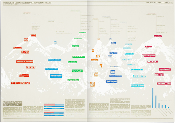 overnewsed-but-uninformed-2