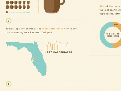 drib_coffee_facts_2