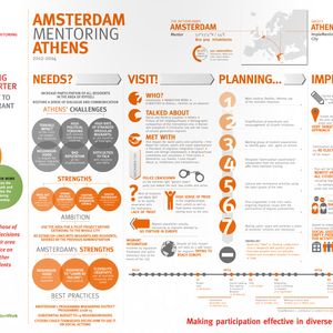 cover: Implementoring Infographic – Amsterdam mentoring Athens
