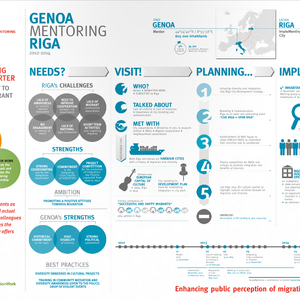 cover: Implementoring Infographic – Genoa mentoring Riga