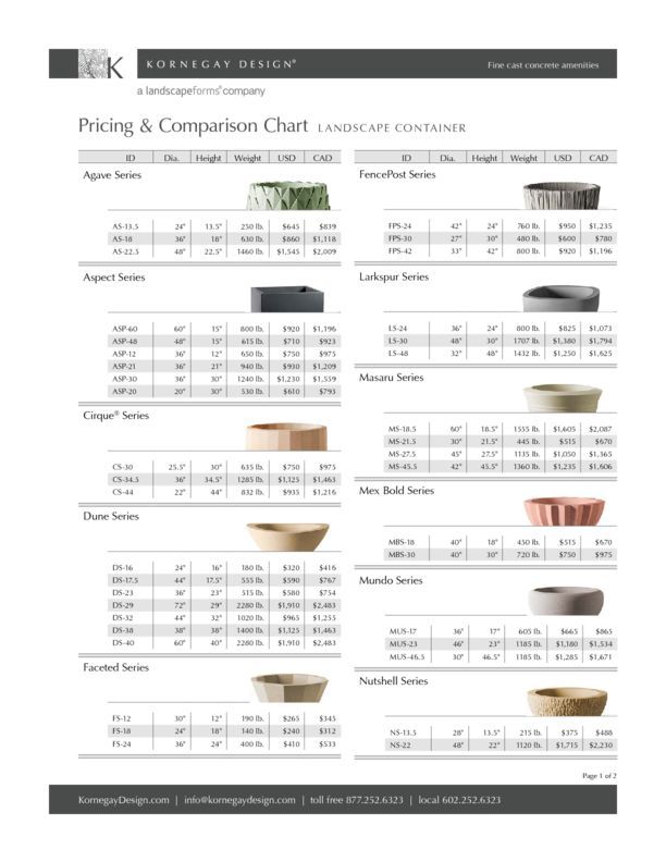 Kornegay Planter Pricing Sheets