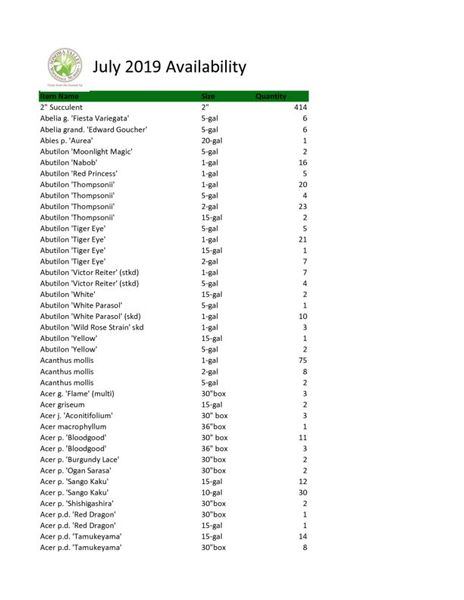 Sonoma Valley July Availability