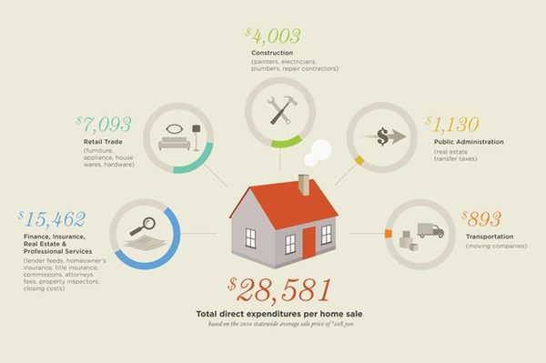 Pin by Gabby Burleson on Design | Pinterest (2)