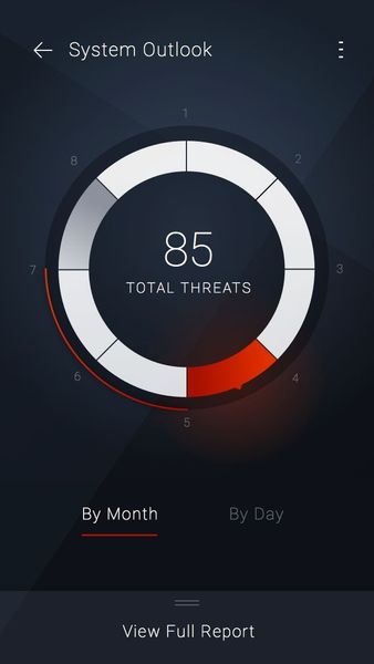 Pin by ametoff on IV. Mobile | Pinterest | Ui ux, UI Design and App design