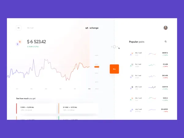 Smooth Responsive Dashboard by Cuberto