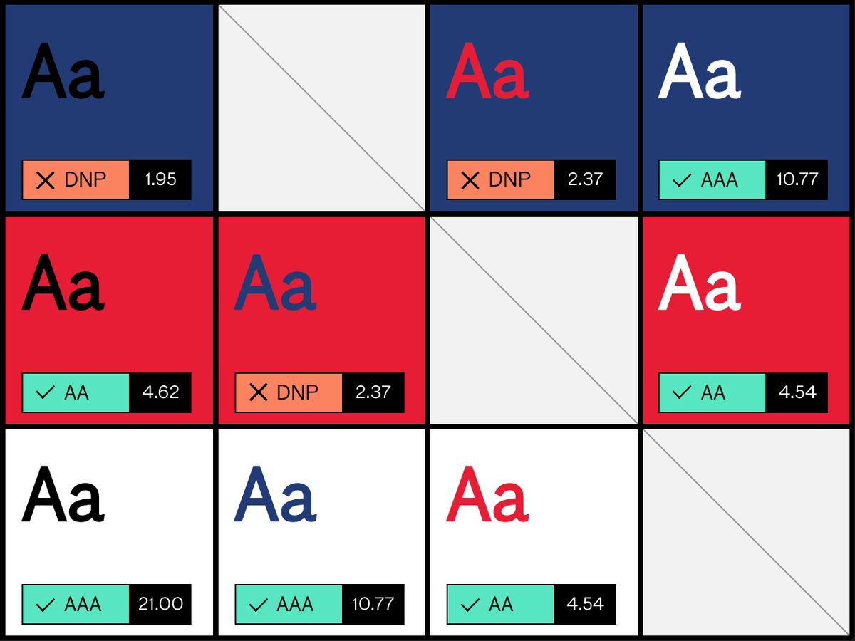 Accessible Brand Colors by Use All Five