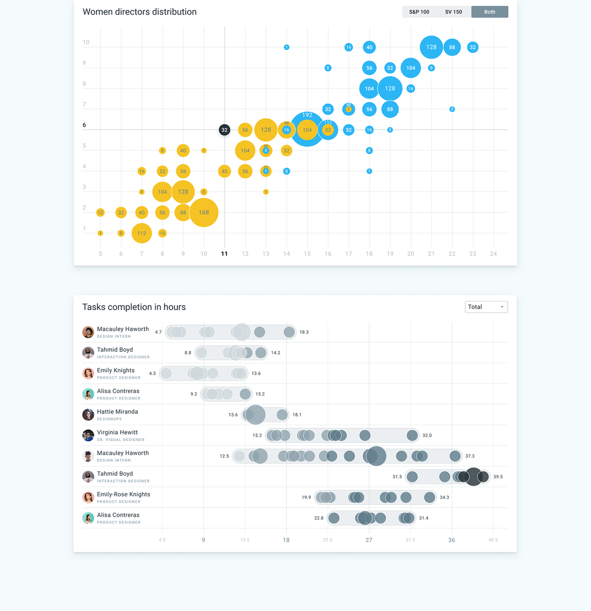 Charts. Infographics. Data design on Behance