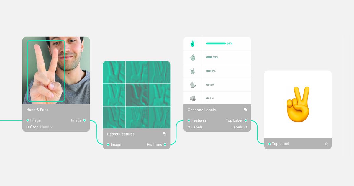 Lobe - Deep Learning Made Simple