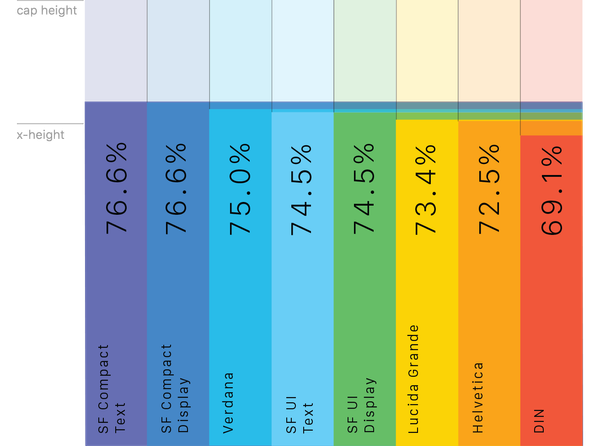 20151013_sf_21-capheightcomparison@2x