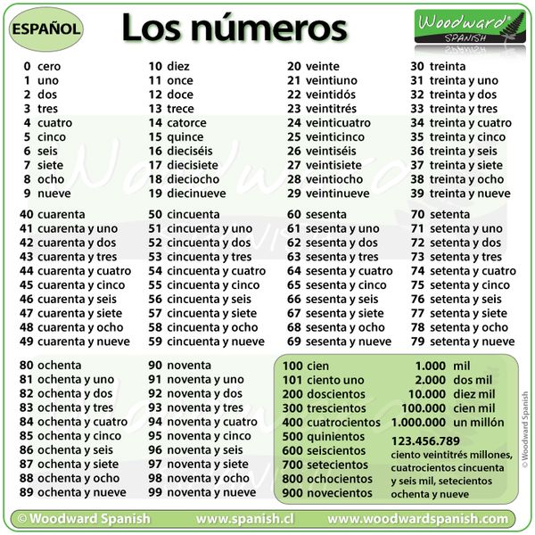 los números 1 - 100