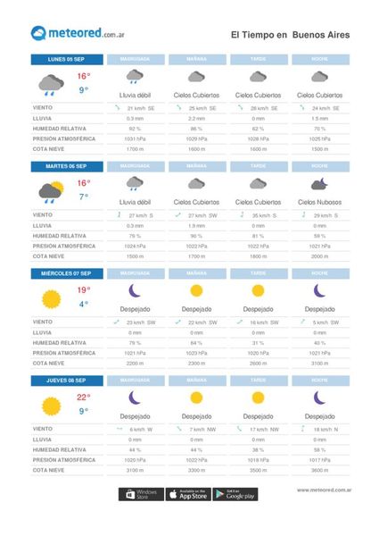 El Tiempo en -Buenos Aires