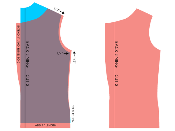Adding a lining to an unlined jacket pattern. How to alter the pattern pieces to become linings (th…