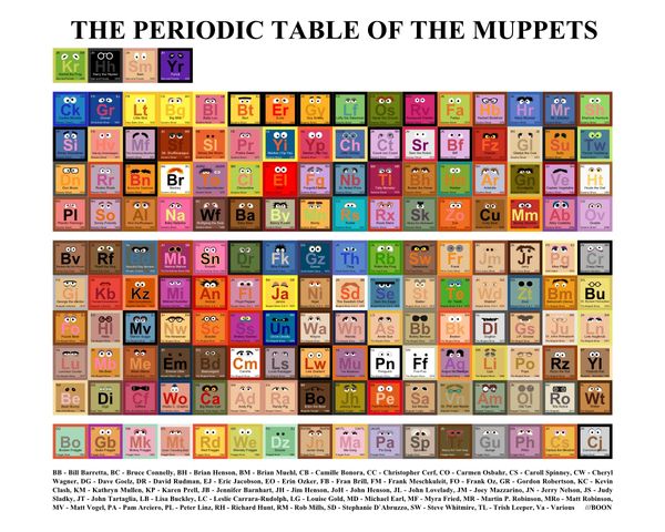 The Periodic Table of the Muppets