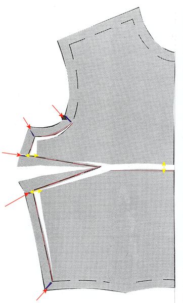 FBA Illustrated - "On most commercial sewing patterns this is bra size greater than a B cup.  Each …