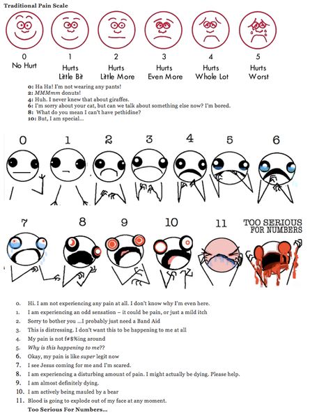 pain scale