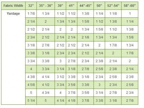 How to use a fabric conversion chart | HistoricalSewing.com