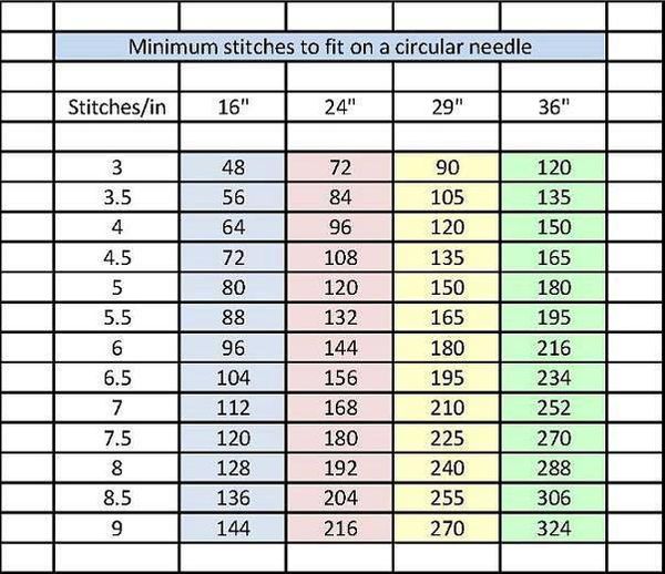 How many stitches can you fit on a circular needle?