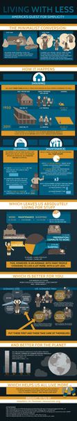 Living with Less #infographic #infografía