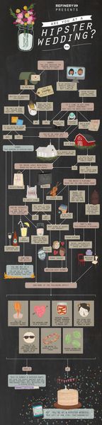 Are you at a hipster wedding infographic