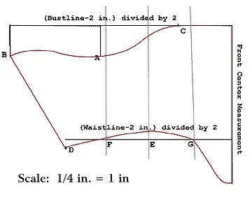 Making an Elizabethan Corset Online Custom Pattern Generator