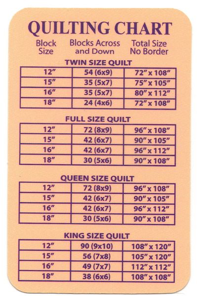 Handy Quilting Chart