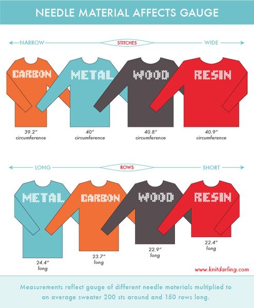 Knitting needles affect gauge! Alexis Winslow does a scientific test Knit-Darling-Needles-Gauge-01