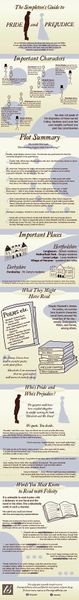 The simpleton's guide to Pride and Prejudice