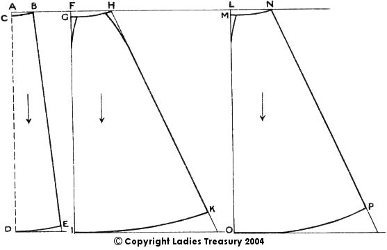 Basic Draft Diagram of Lady's Custom Drafted Skirt in 3, 5 and 7 Gores, 1912 - 1914