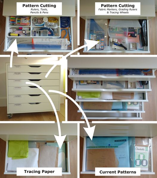 Claire's blog post: http://sew-incidentally.blogspot.com/2012/01/sewing-spaces-drawers-for-drawing.…