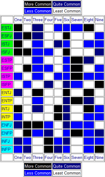 jung and enneagram type correlation