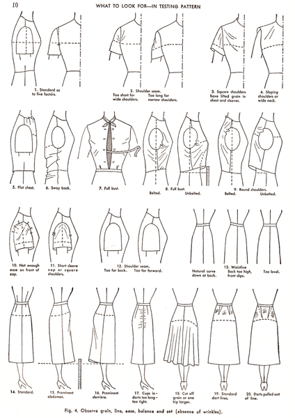 What to Look For - In Testing Pattern from Practical Dress Design by Mabel D. Erwin
