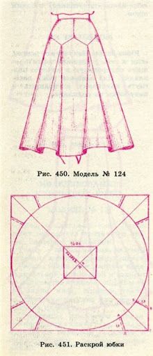 Моделирование юбок - carolincik - Álbuns da web do Picasa
