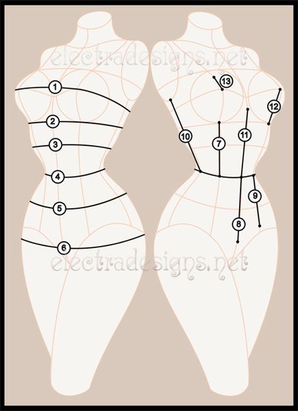 Measurements for corsets