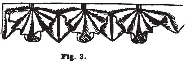 1895.  The Art of Dressmaking.  Figure 3 pictures a narrow plaiting, showing the material arranged …