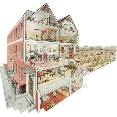 Cutaway drawing representing a successful middling Londoner's house in around 1750. © Geffrye Muse…