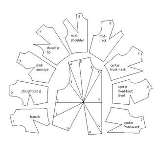 Beangirl's dart rotation chart