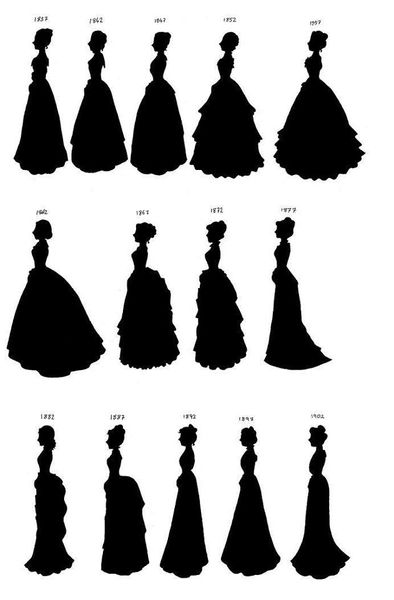 dress shapes 1837 to 1902.
