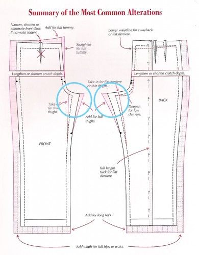 info on fitting pants