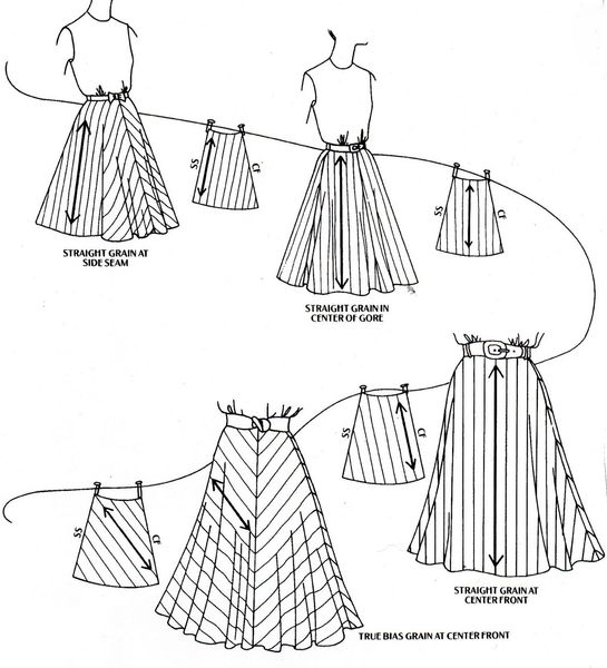 visualizing grain on a gored skirt